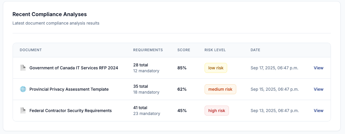 AI Compliance Analysis Dashboard